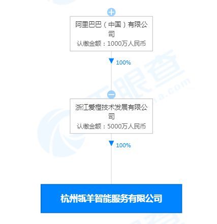信息技術咨詢服務 賦能企業(yè)數(shù)字化轉型的智慧引擎